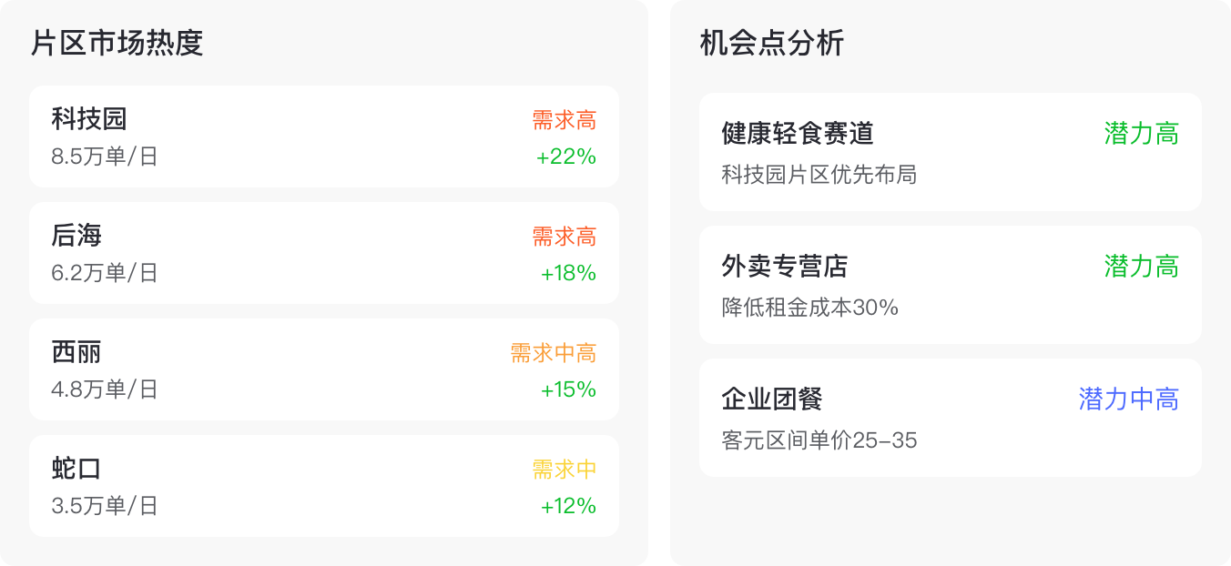 市场趋势背景图