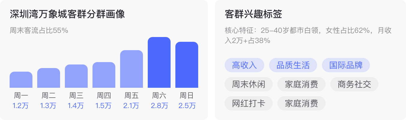 消费者画像背景图