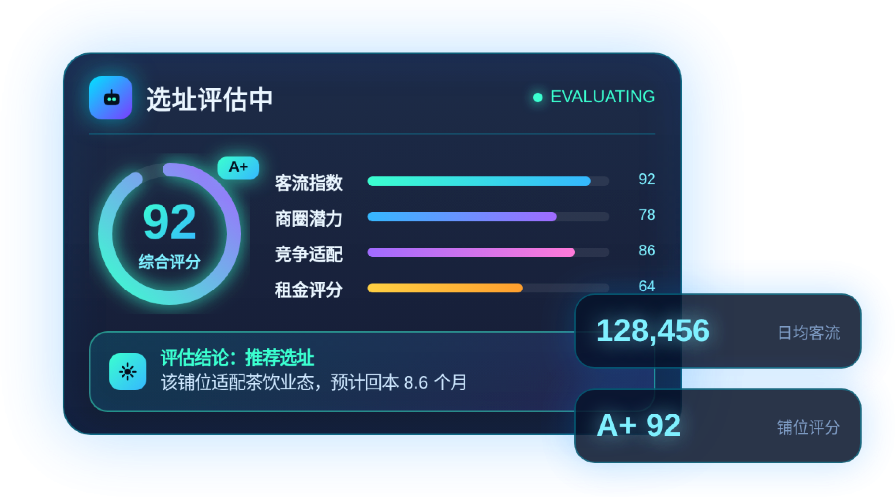 AI 选址评估示例：综合评分、客流指数、商圈潜力、竞争适配和租金评分